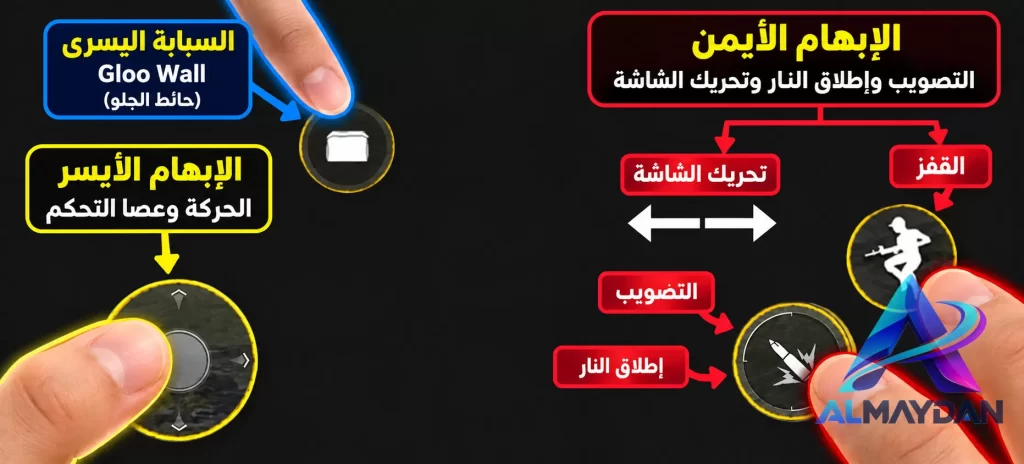 اصابع التحكم اليد اليمنى واليسرى